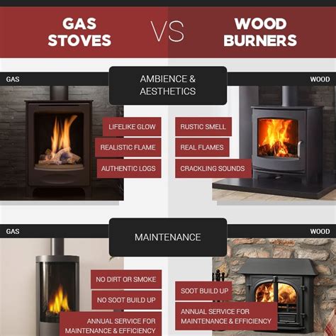 gas fire vs log burner